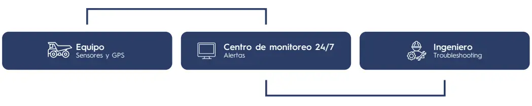 CENTRO DE MONITOREO EN TIEMPO REAL-EI