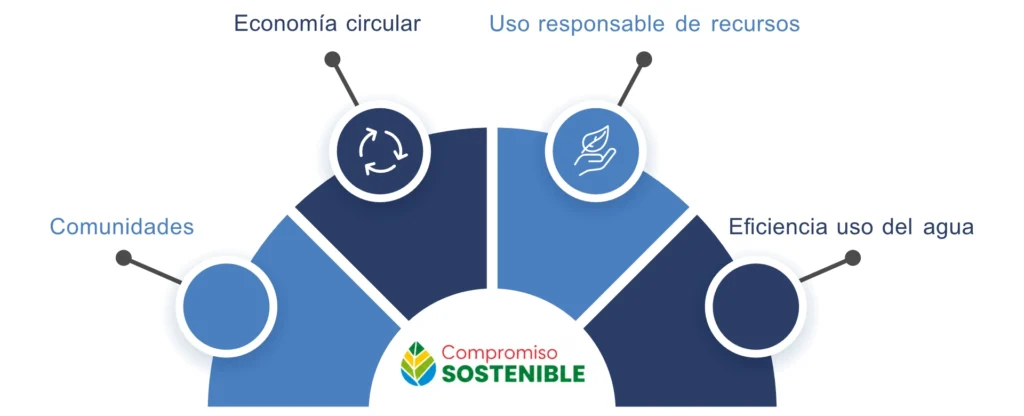 compromiso-bg-EI